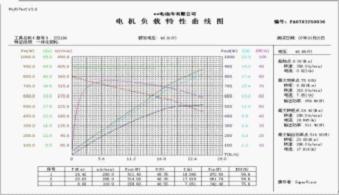 電機曲線圖